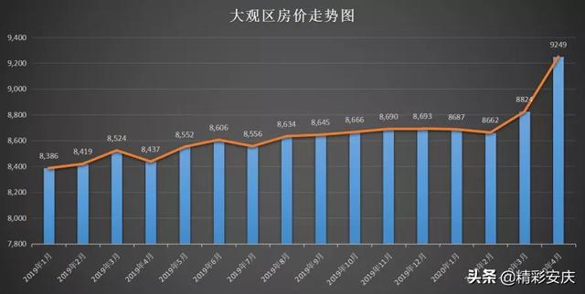 安庆市房价最新价格表，安庆4月房价出炉