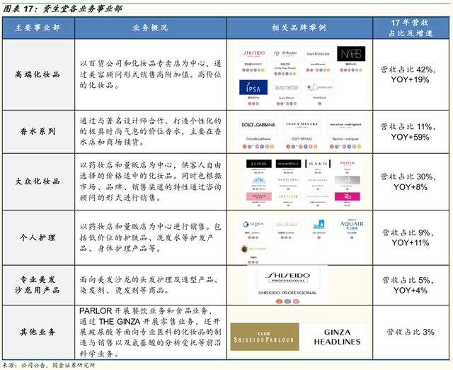 资生堂的优势和劣势，资生堂挥刀砍掉中国市场的两大功勋品牌