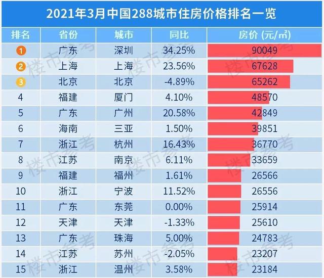 深圳房市将迎来第三次下跌，深圳房市最新分析专家