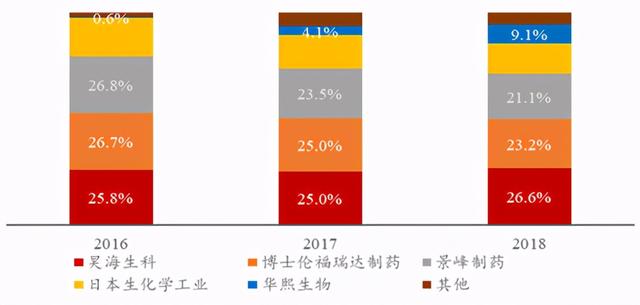 玻尿酸十大排名，口碑最好的玻尿酸排行榜10强（2022十大功效成分）