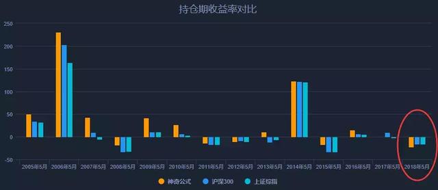 如何计算超额收益率，带你解锁账户收益的密码