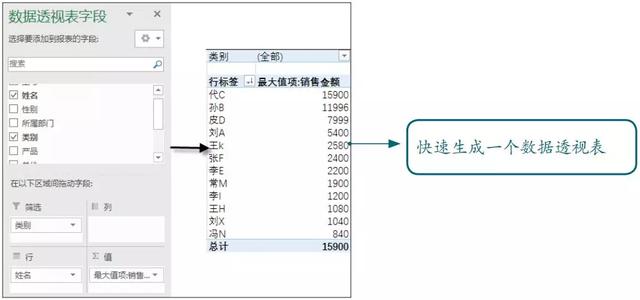 数据透视表实例，excel数据透视表实例和应用