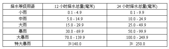河南又成暴雨中心，河南大暴雨与台风有关吗