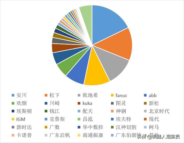 otc焊接机器人型号有哪些，OTC焊接机器人的零部件对应的OTC订货号
