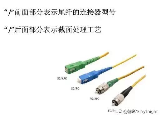 光纤通信原理及应用，光纤通信原理知识总结