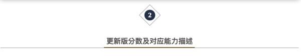 托福满分多少分，托福考试总分是多少（2023年全年托福考位、考试时间安排）