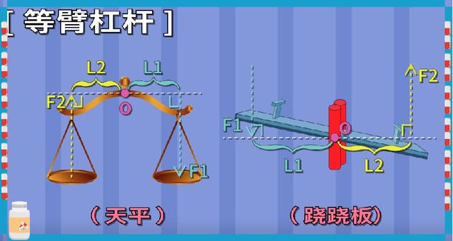 小学生制作简单的天平秤，自制天平秤实验认知