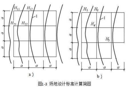 你现在还会土方量计算，土方量计算（南方CASS土方计算方法—方格网法）