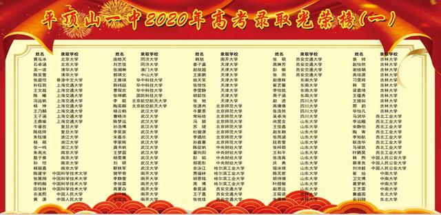 平顶山一中高考排名，考上清华北大的高中分析一