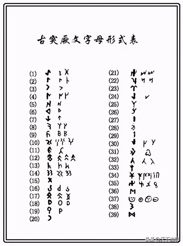 突厥语言文字，突厥语大词典堪称一部当时最完备的简明百科全书式的巨著