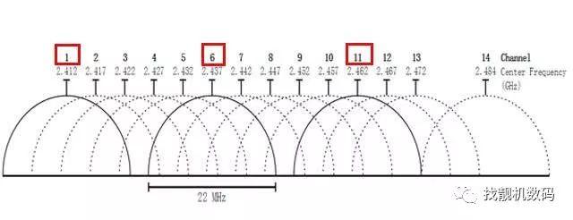 如何提速Wi-Fi，加快Wi-Fi速度的10种方法