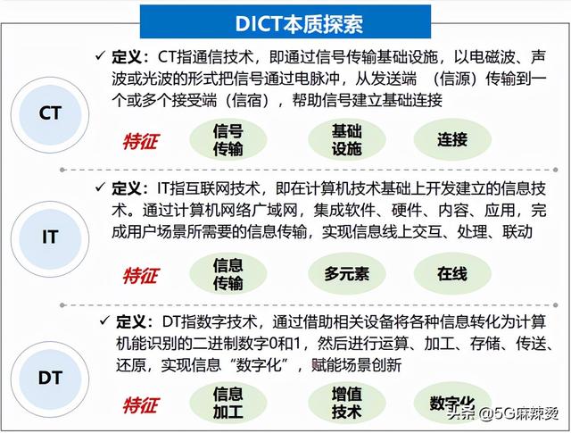 什么是ict设备，什么是ICT