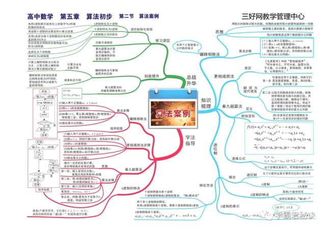 高中数学思维导图，新人教版高中数学思维导图（高中数学最全、最新思维导图汇总）