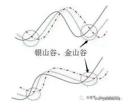 最全的万能均线，“万能均线”谁学会谁赚钱