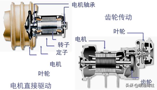 水冷式离心冷水机组工作原理，暖通干货丨冷水机组的原理、构成与使用.