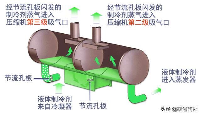 水冷式离心冷水机组工作原理，暖通干货丨冷水机组的原理、构成与使用.