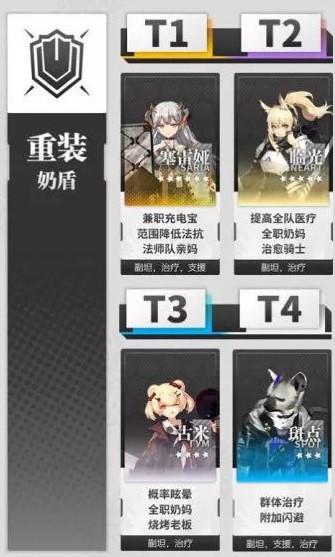 明日方舟五星干员推荐，明日方舟5星干员强度排行