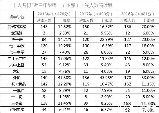 武汉华师一附中，武汉华师一附中是什么级别（华师一、中南民大……武汉这些学校正在招人）