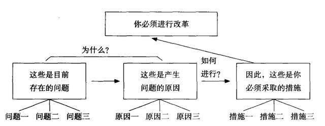 智慧金字塔解题思路，智慧金字塔，玩的是心跳