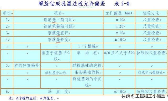 桩基础施工全过程管理，桩基施工全过程施工要点