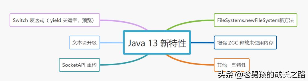 java11至jdk17的新特性，可能带来什么新特性