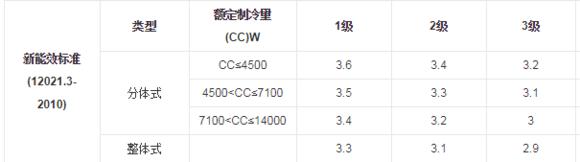  家用空调用多大匹数合适，家用客厅空调，一般几匹合适