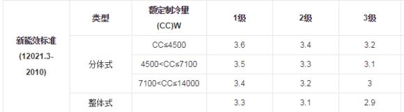 家用空调用多大匹数合适，家用客厅空调，一般几匹合适