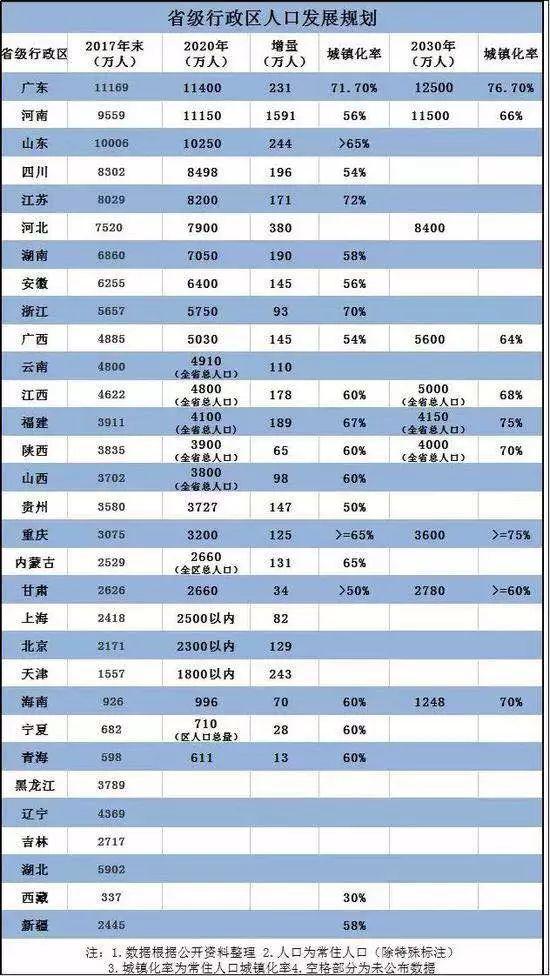 全国城市人口排名，新一线城市人口排名2022