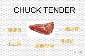 牛哪个部位最好吃，牛最好吃哪个部位