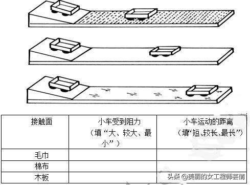 牛顿第一运动定律，牛顿的三大定律是什么（八年级物理下册知识点）