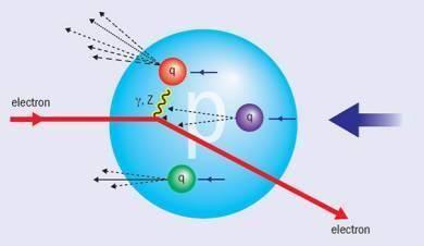 暗物质和暗能量，科学角度解释暗物质和暗能量