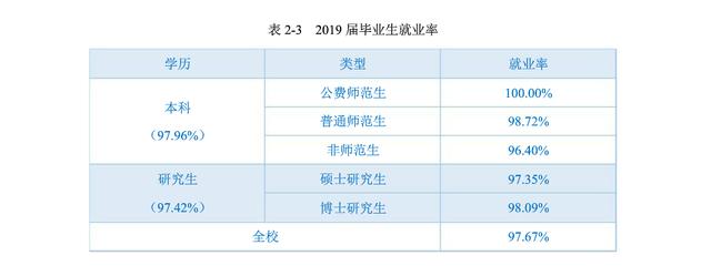 吉林农业大学排名，吉林农业大学全国排名和省排名（全国农林类大学最新排名）