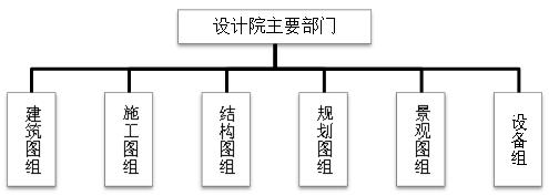 建筑学专业本科就业方向，建筑学类专业及其就业解读