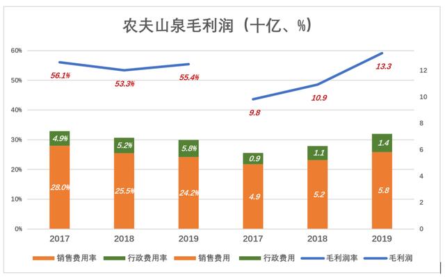 农夫山泉品牌的由来，农夫山泉前世今生