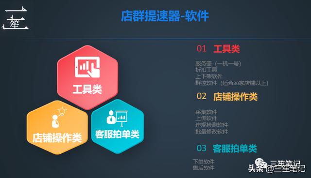 店群模式是怎么操作的呢，Shopee卖家如何做优质店群