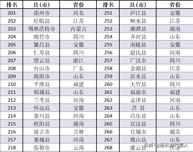 连云港市灌南县的gdp是多少，连云港东海、赣榆、灌云、灌南与南通海安现状分析
