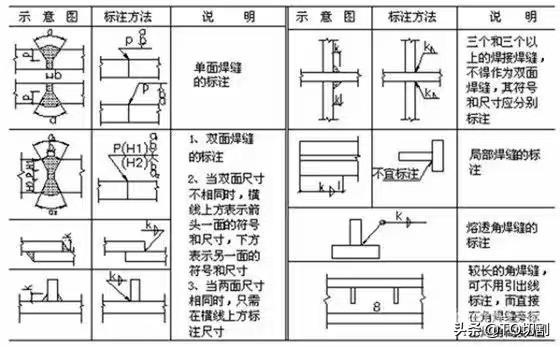 如何看焊接图纸基本知识，怎样正确解读焊接图纸符号