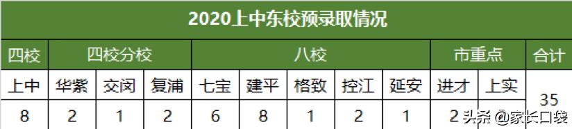 上海最好的高中，上海65所重点高中排名（哪些上海国际高中比较好）