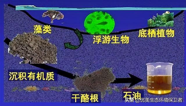 石油还能用多少年，世界现有石油还能用多少年