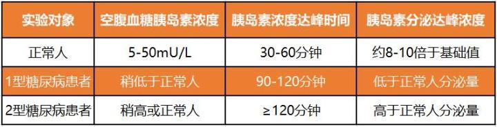 糖仁糖尿病(cbg糖尿病)