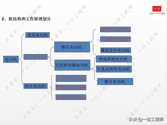 直流有刷电机和交流有刷电机区别，交流无刷电机和直流无刷啥区别