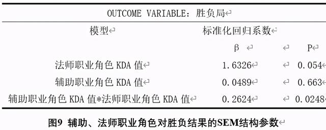 王者荣耀的kda怎么算，王者荣耀有哪些术语