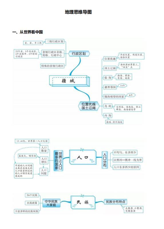 八年级上册地理思维导图，八年级上册地理思维导图电子版