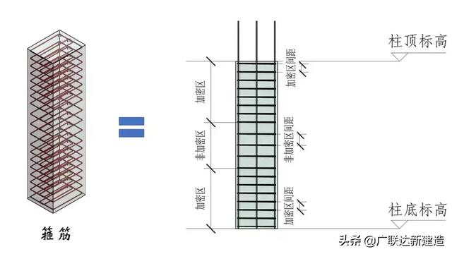 钢结构基础图，结构钢筋89种构件图解一文搞定