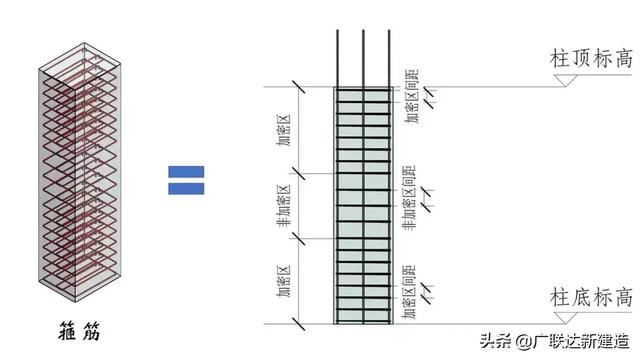 钢结构基础图，结构钢筋89种构件图解一文搞定