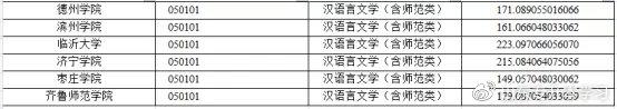 本科一批平行志愿投档线排名，平行志愿最低投档线