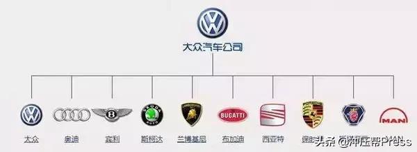 33种常见的汽车品牌，世界汽车品牌<车标>大全