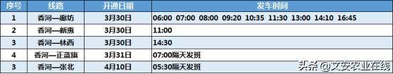 廊坊最新客运班线，廊坊市汽车站最新客运班线汇总来了