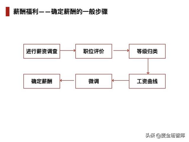 人力资源五大模块，人力资源六大模块详解