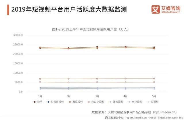 抖音快手运营模式和盈利模式，抖音vs快手竞品分析报告